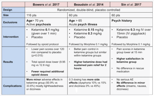 Consume and Dose Crystal Ketamine