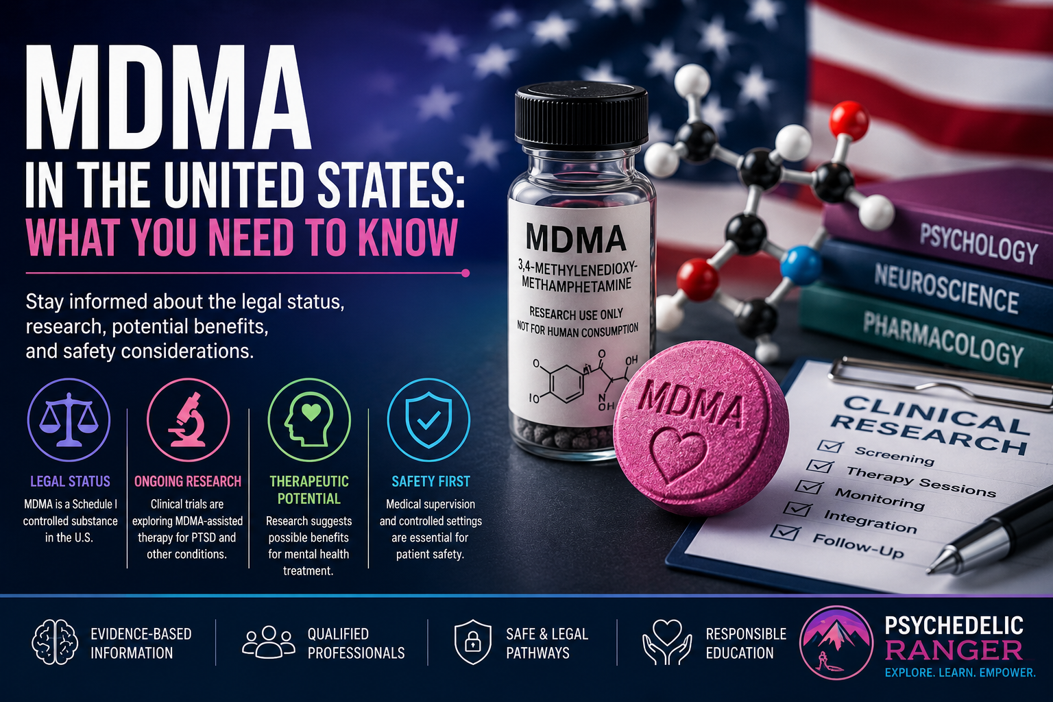 mdma ordering in the united states