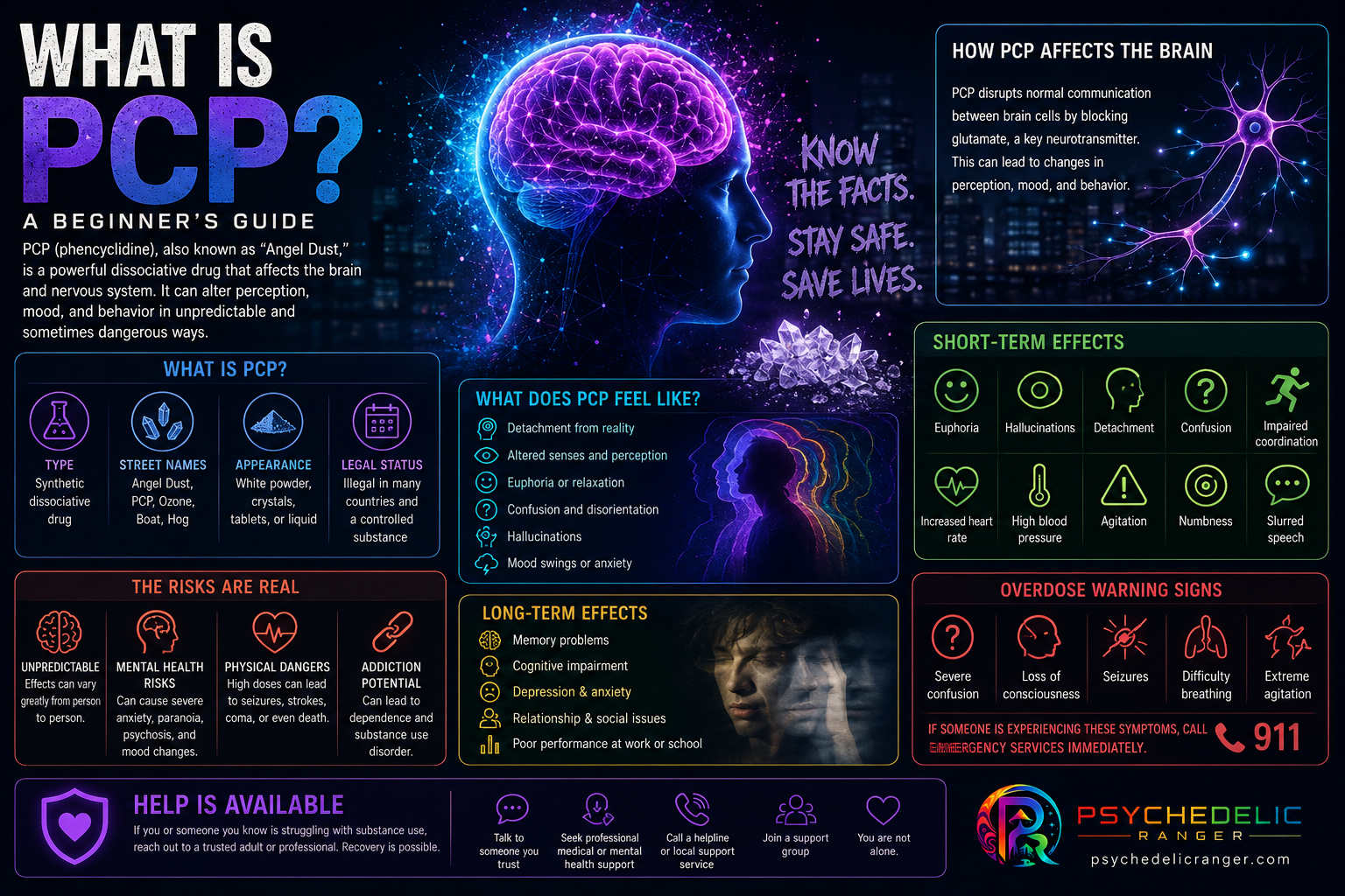 what is PCP