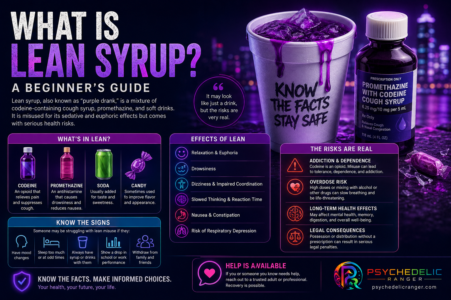 What Is Lean Syrup?